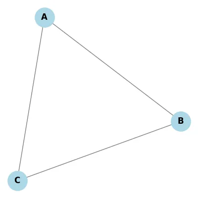 Unweighted Graph