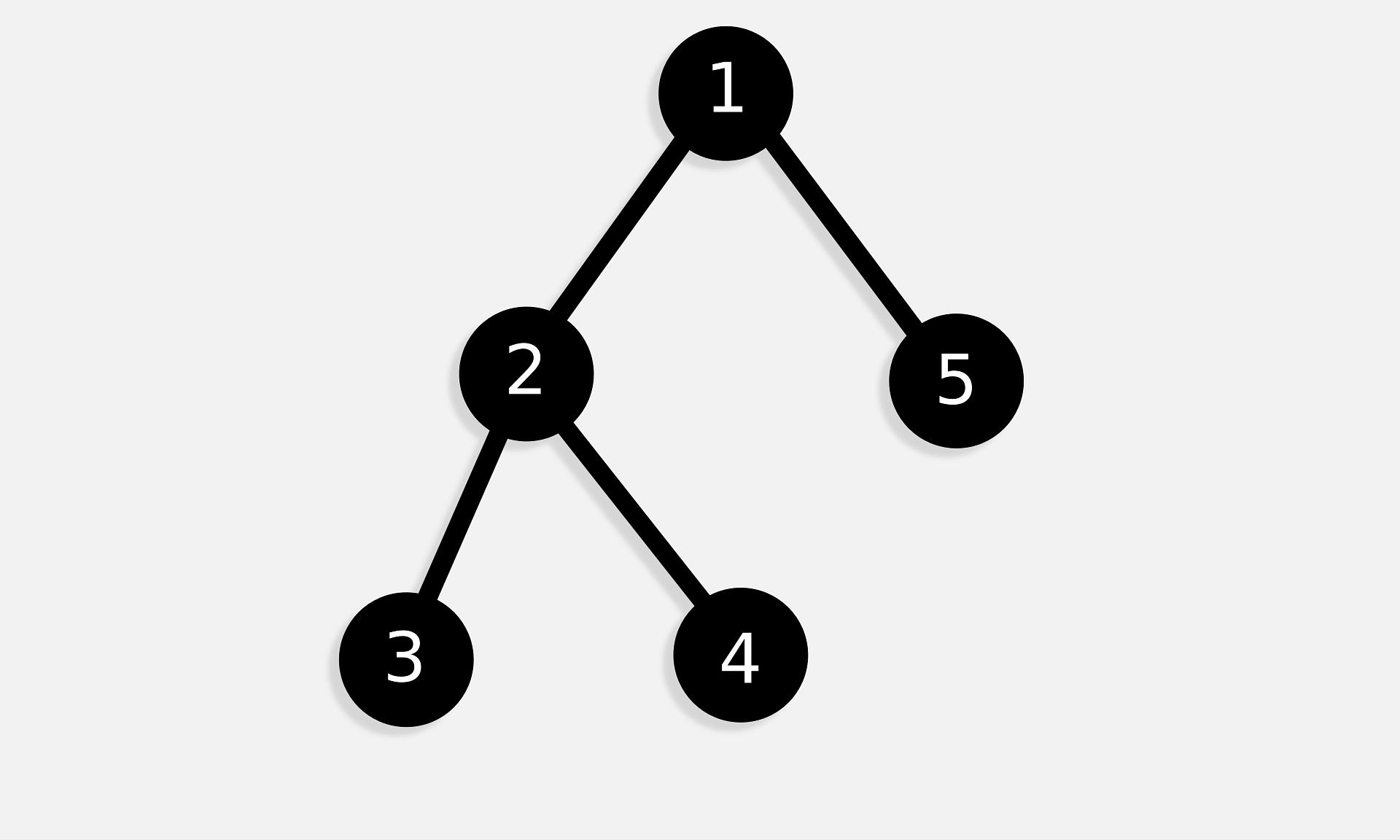 DOM Tree Example