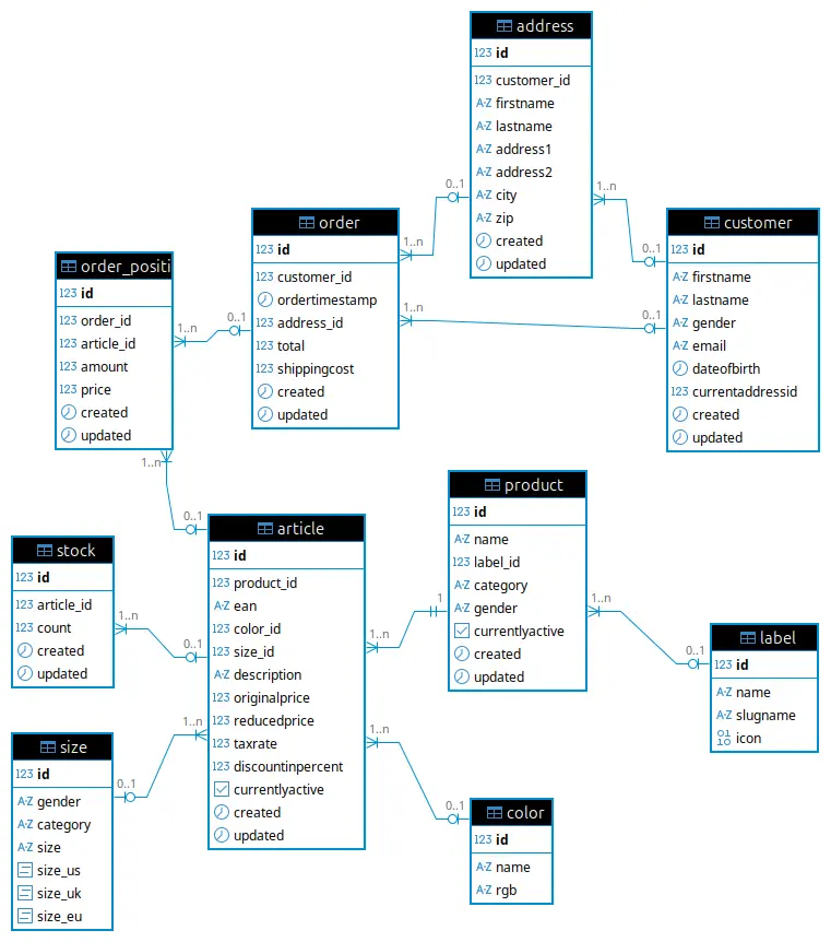 Database Diagram